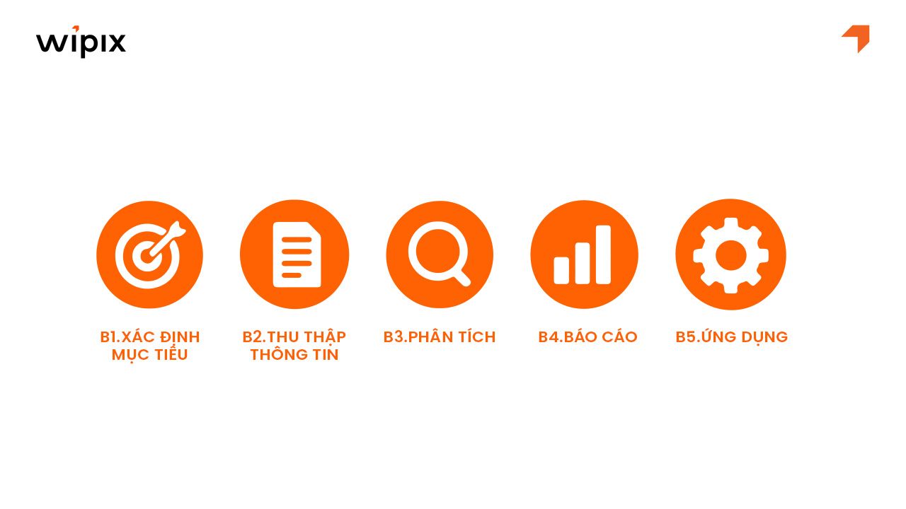 Cách áp dụng mô hình PESTEL trong phân tích chiến lược doanh nghiệp