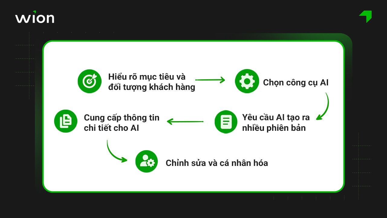 Hướng dẫn cách viết stt bán hàng mỹ phẩm hiệu quả bằng AI