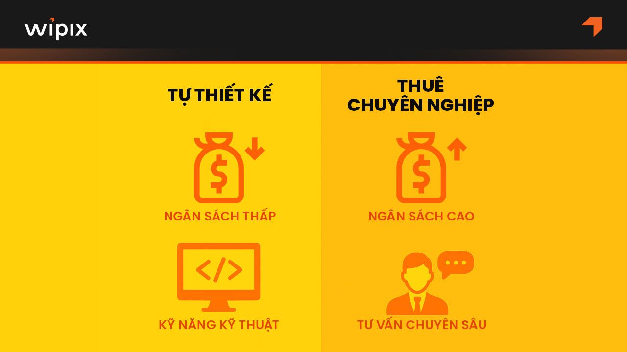 Nên tự làm hay thuê đơn vị thiết kế website chuyên nghiệp?