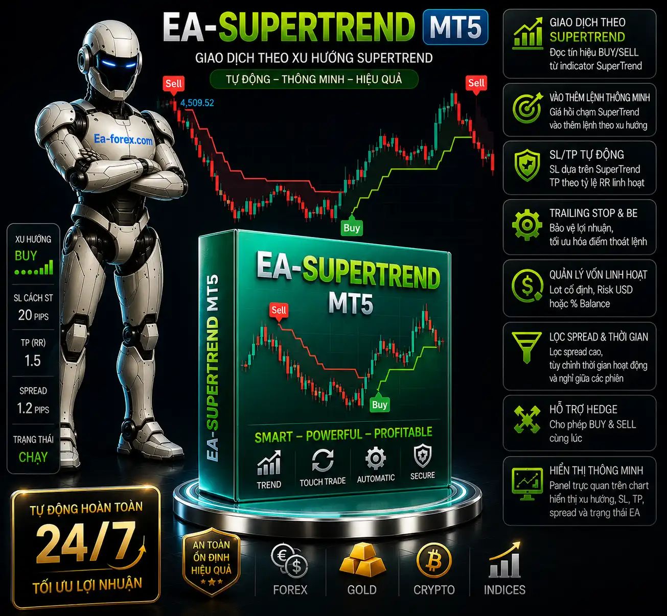 EA-SuperTrend-MT5