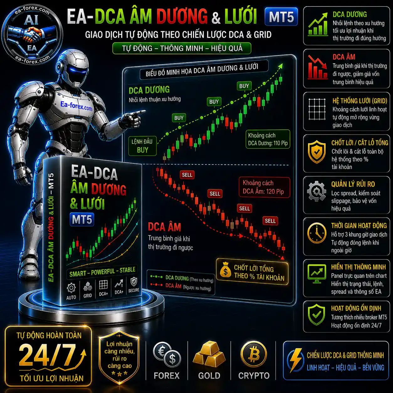 EA-DCA Âm Dương & Lưới-MT5