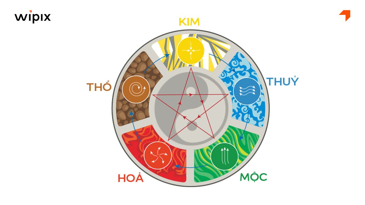 Giải mã màu đỏ trong phong thủy