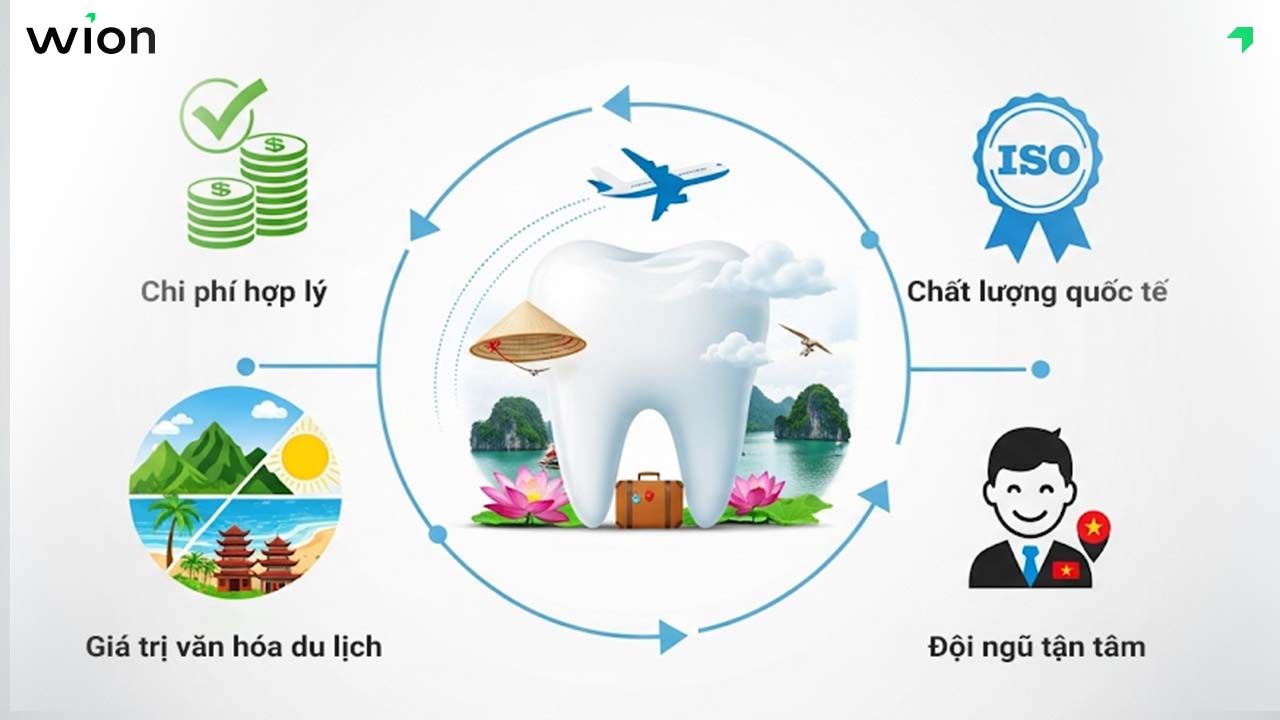 Du lịch nha khoa là gì? Tại sao Việt Nam lại là điểm đến hấp dẫn?