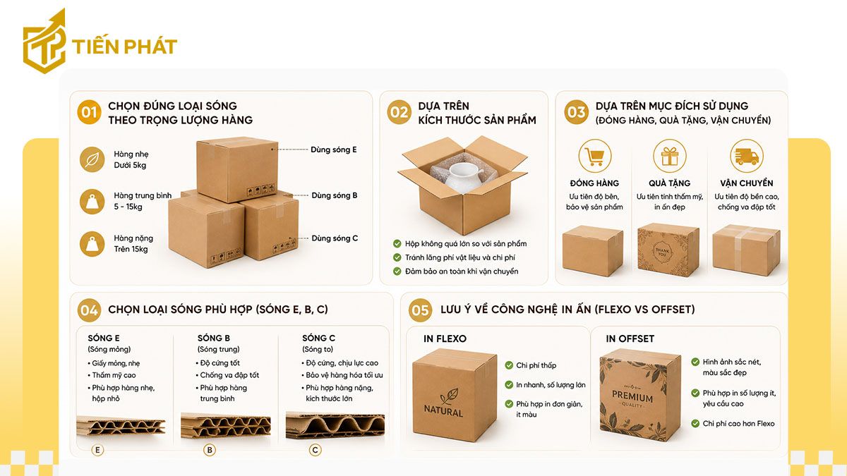 kinh-nghiem-chon-mua-hop-vuong-carton-chat-luong