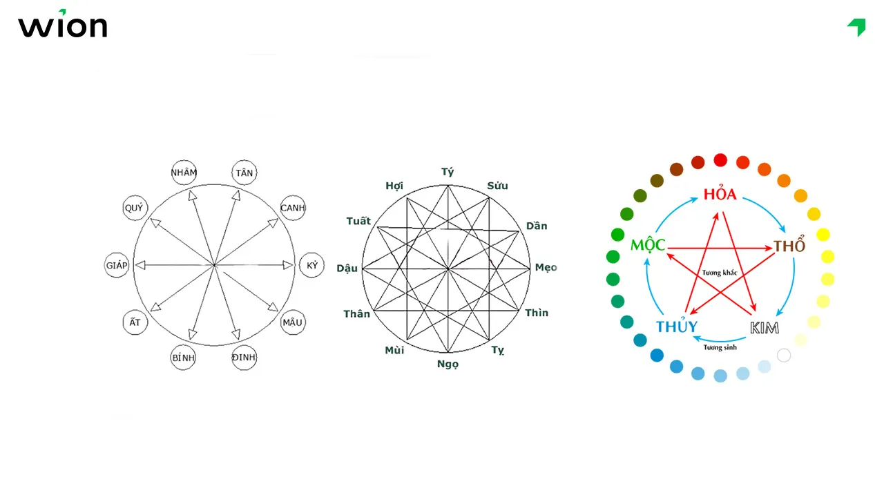 Gợi ý phong thủy kích vận cho năm 2026