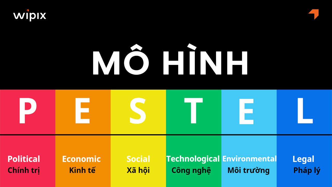 Mô hình PESTEL là gì?