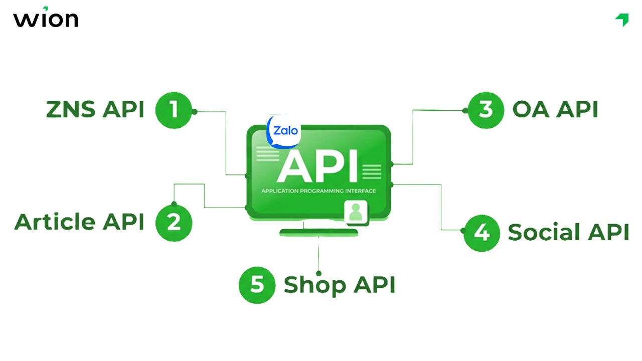 phan-loai-cac-nhom-zalo-api