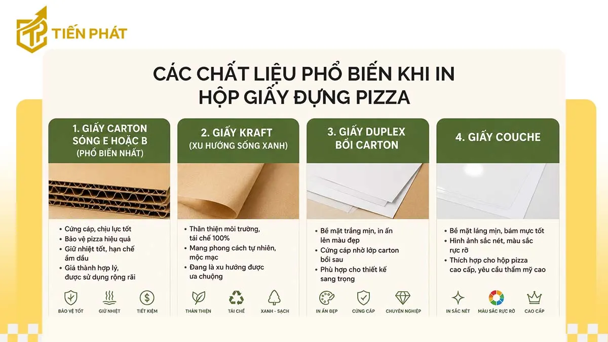 cac-chat-lieu-pho-bien-khi-in-hop-giay-dung-pizza