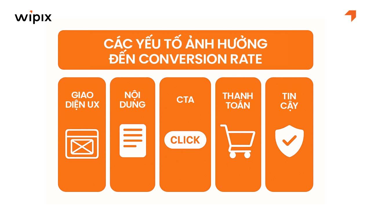 Các yếu tố chính ảnh hưởng đến Tỷ lệ chuyển đổi