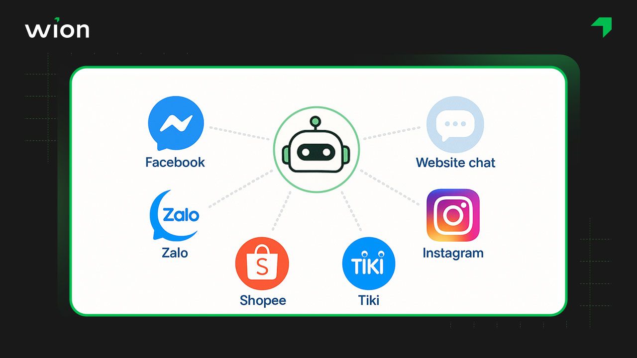Chọn FAQ Chatbot dựa trên khả năng tích hợp đa kênh