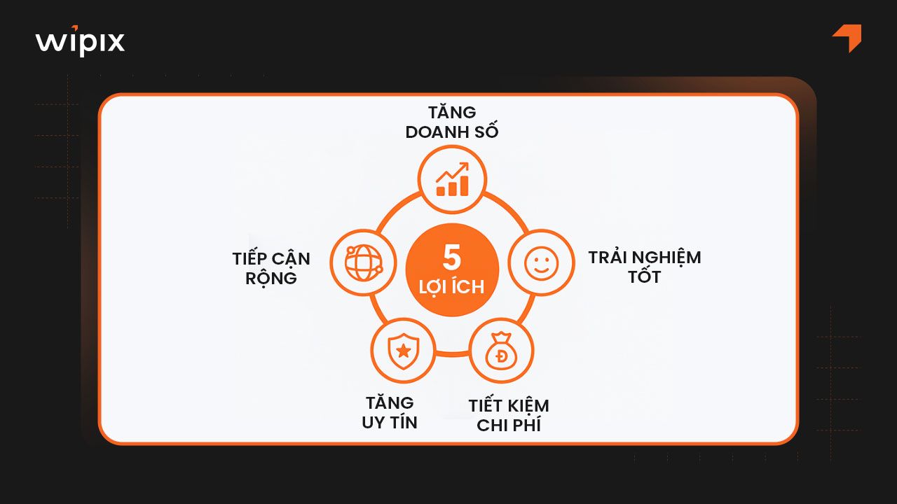 5 lợi ích thiết thực mà website doanh nghiệp có thể mang lại