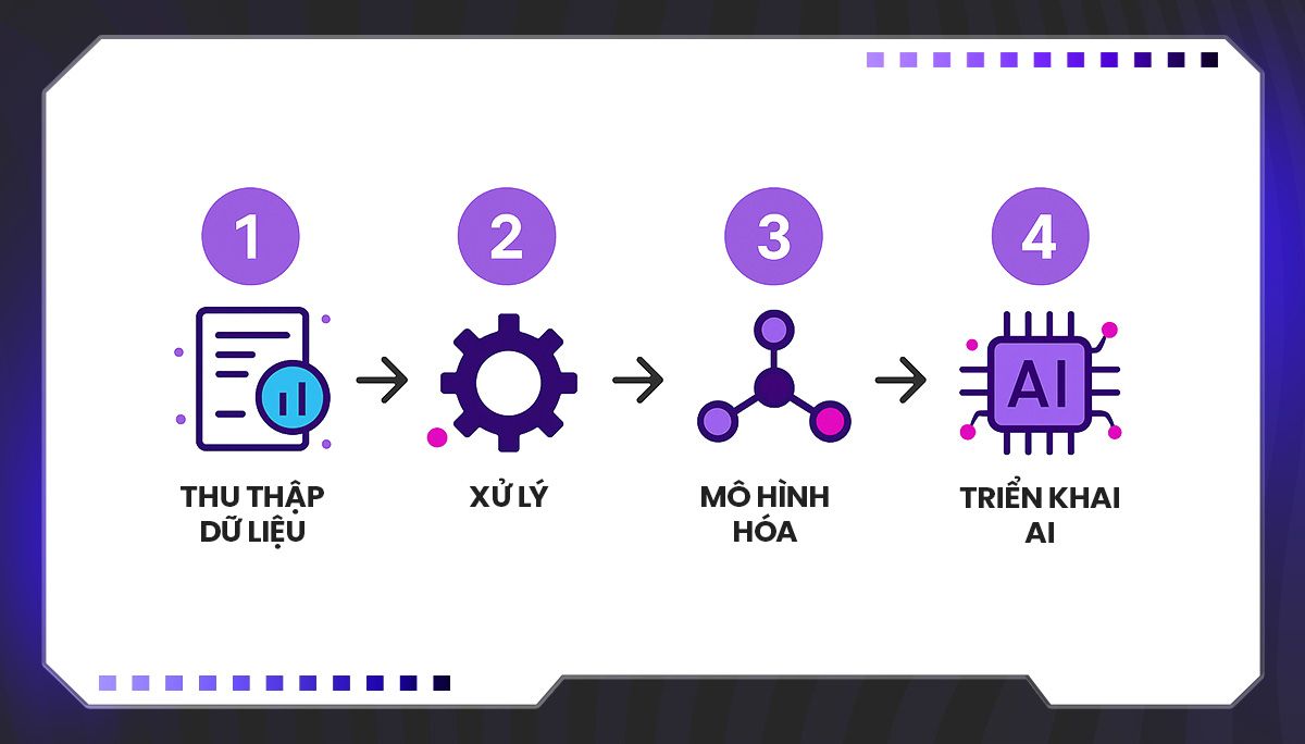 Các nền tảng AI phân tích dữ liệu đa năng (All-in-one Platforms)