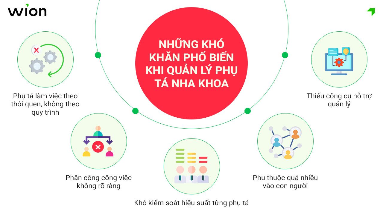 nhung-kho-khan-khi-quan-ly-phu-ta-nha-khoa