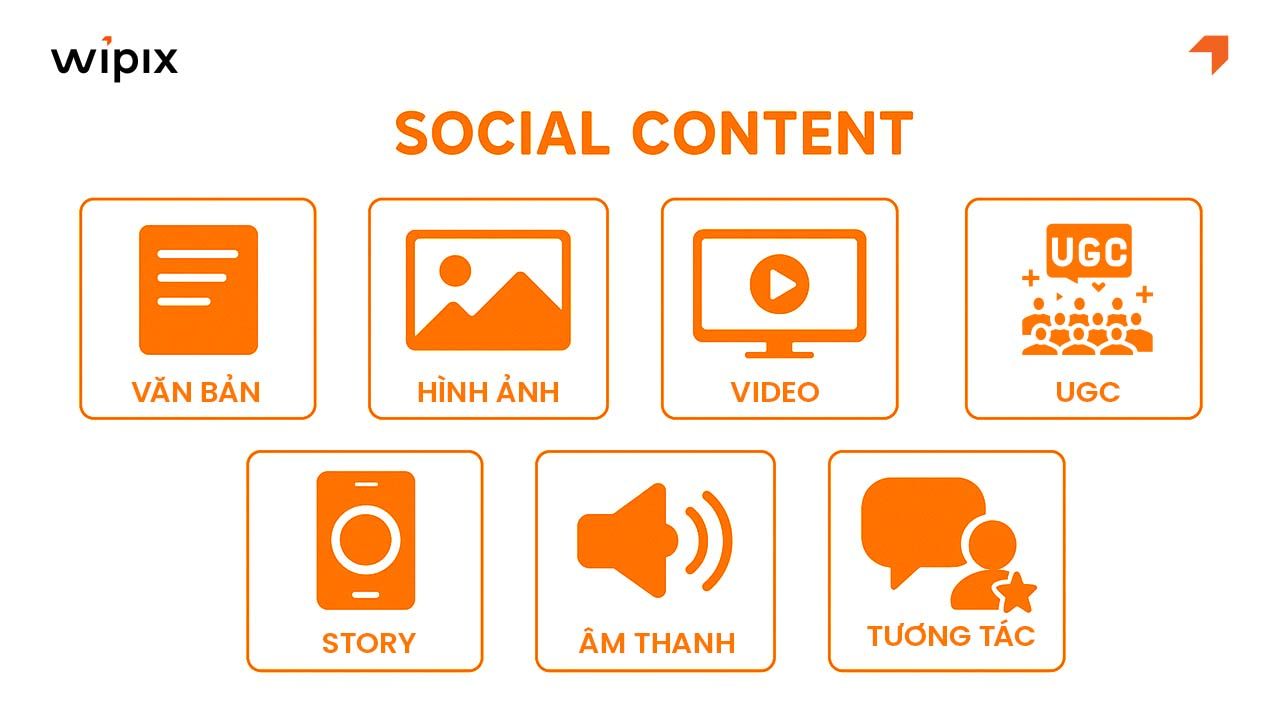 Các loại hình Social Content phổ biến hiện nay