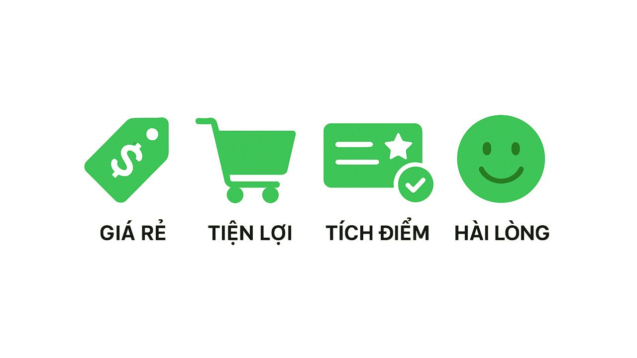 Phân loại khách hàng trung thành của doanh nghiệp