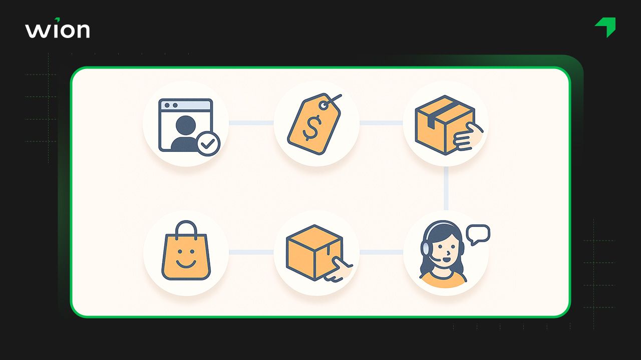 Các bước để bắt đầu kinh doanh trên sàn TMĐT