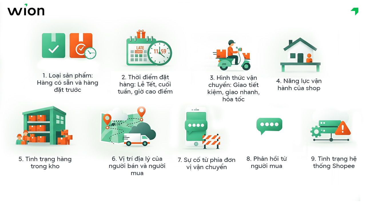 Yếu tố ảnh hưởng thời gian xử lý đơn hàng Shopee