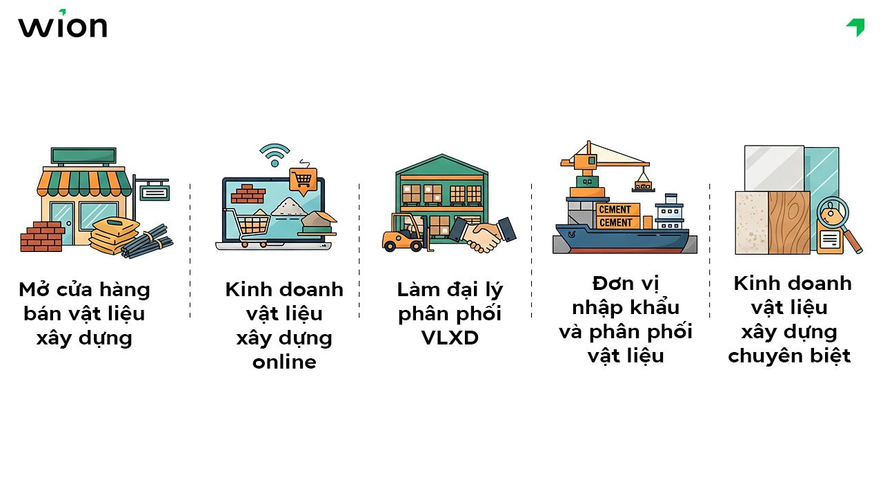 Lựa chọn mô hình kinh doanh vật liệu xây dựng phù hợp