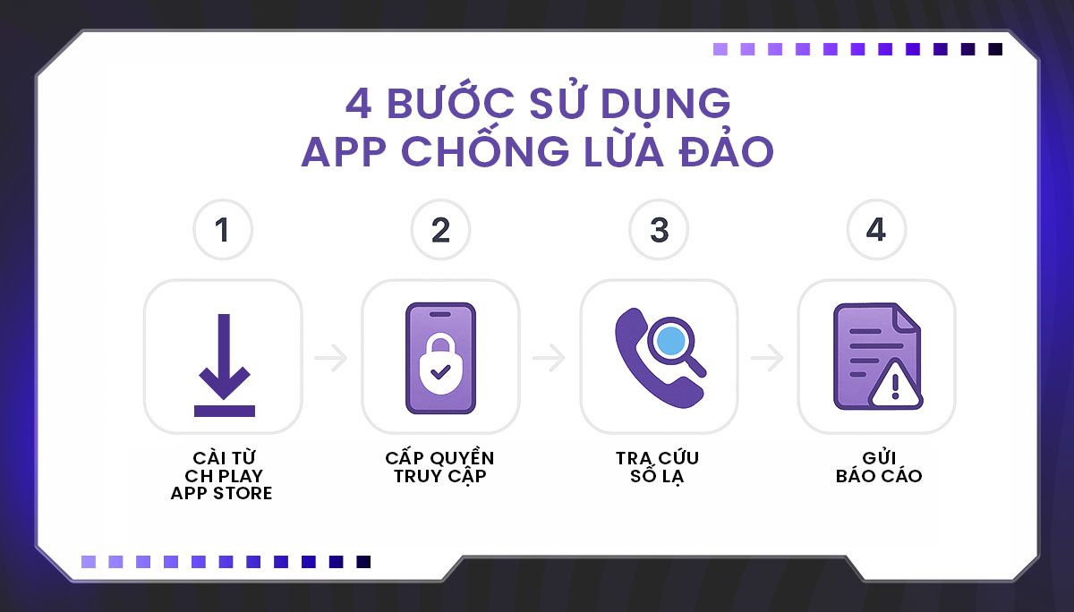 Hướng dẫn sử dụng hiệu quả app báo số điện thoại lừa đảo