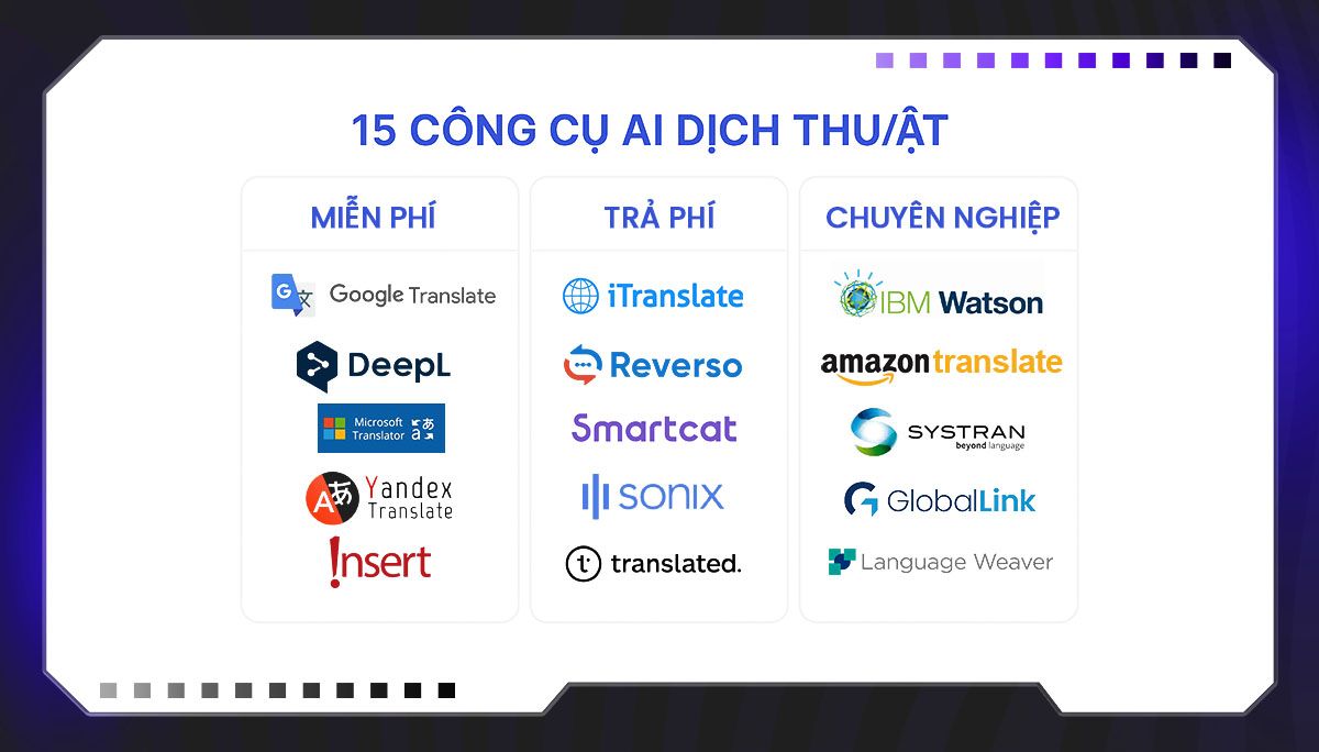 15 công cụ AI dịch thuật mạnh mẽ và chính xác nhất hiện nay