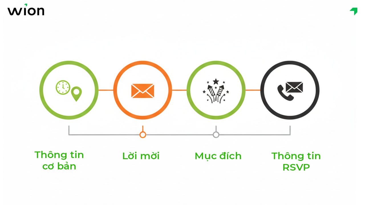 Những nội dung thư mời khai trương cần có