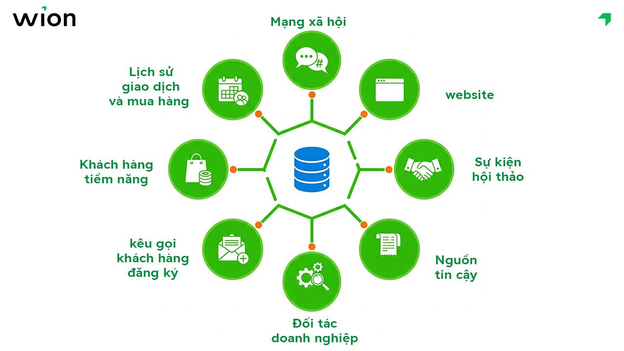 9 cách tìm kiếm data khách hàng