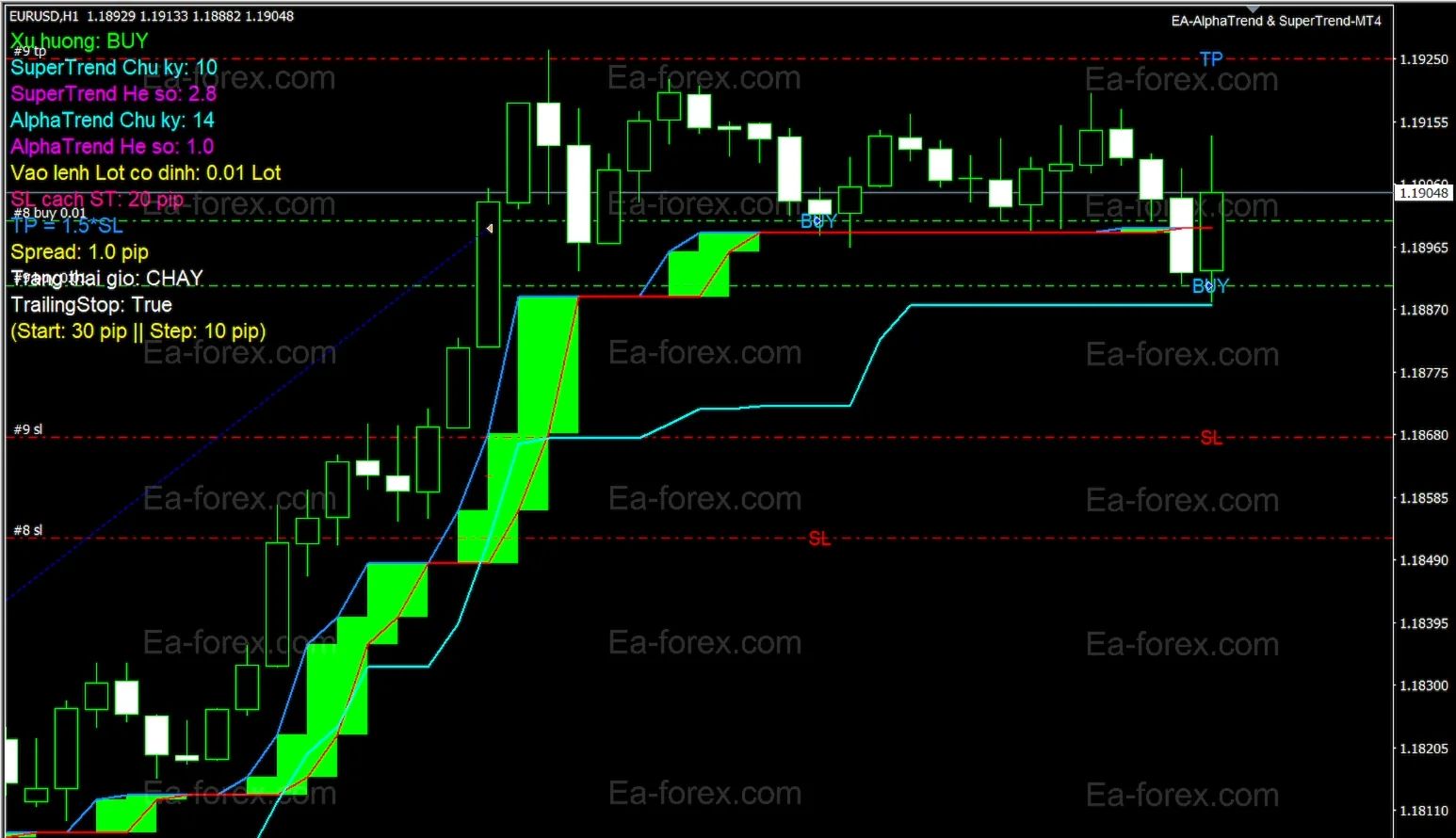 EA-AlphaTrend & SuperTrend-MT4-DEMOI