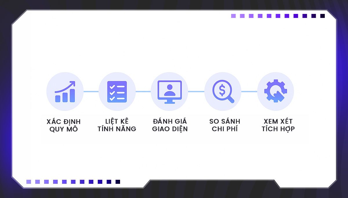 Kinh nghiệm lựa chọn phần mềm quản lý bán hàng phù hợp