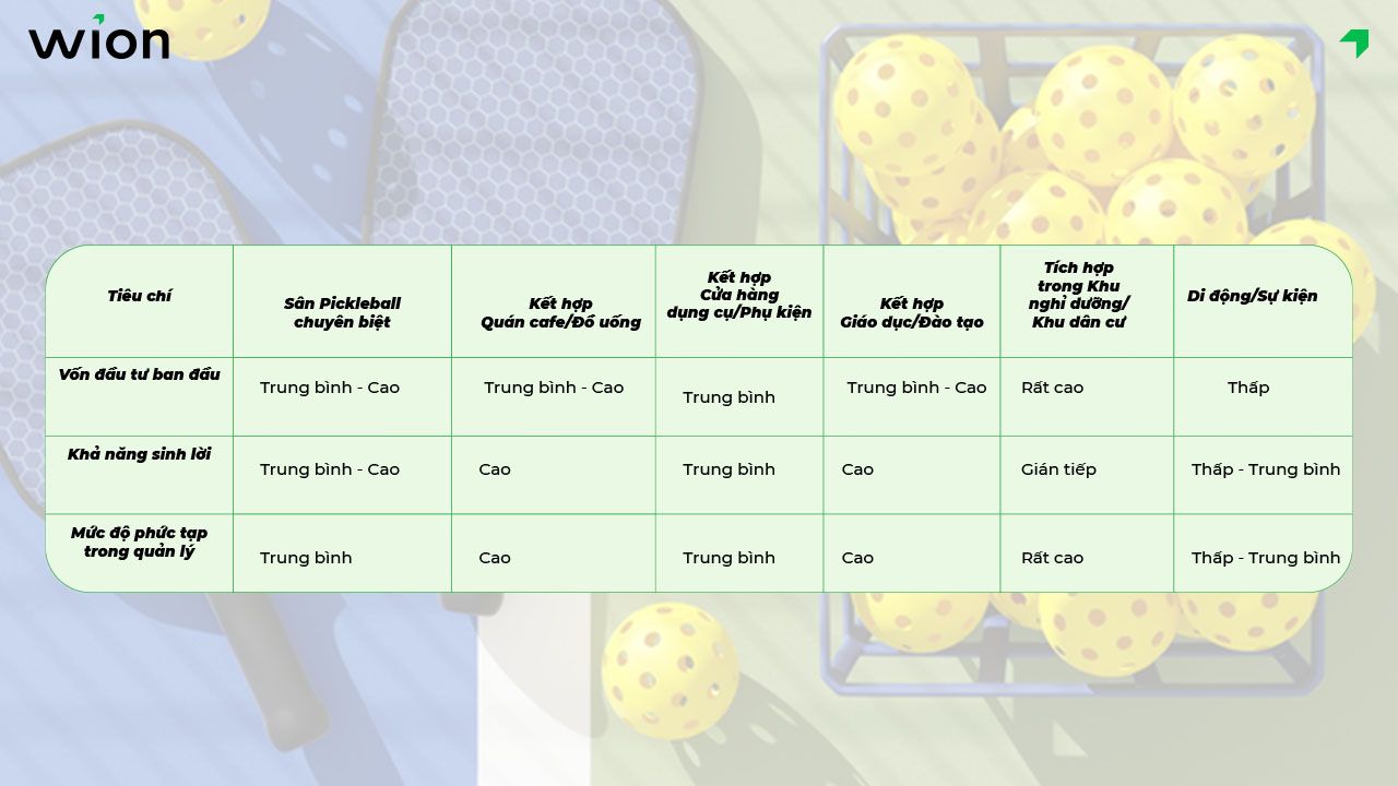 So sánh các mô hình Pickleball