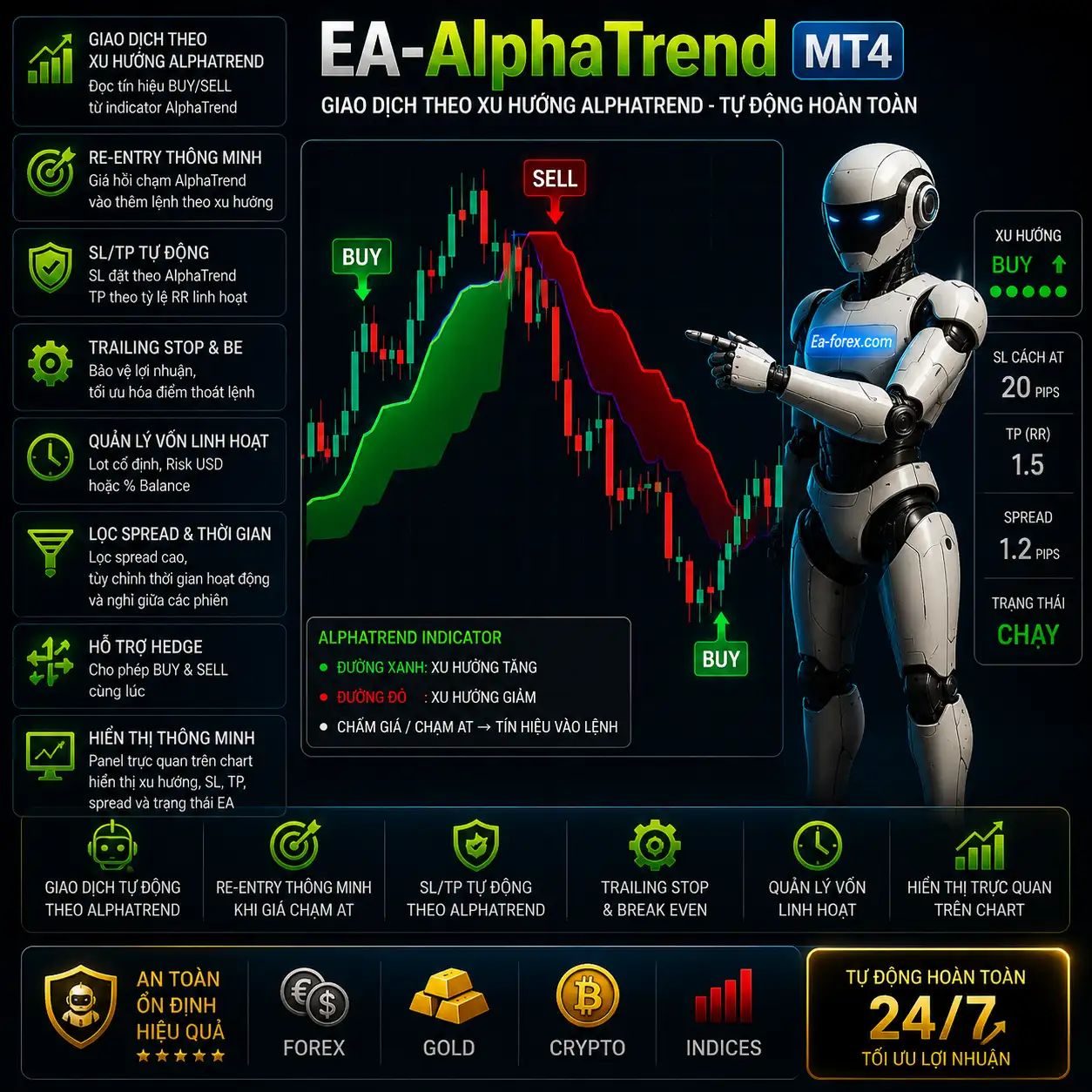 EA-AlphaTrend-MT4