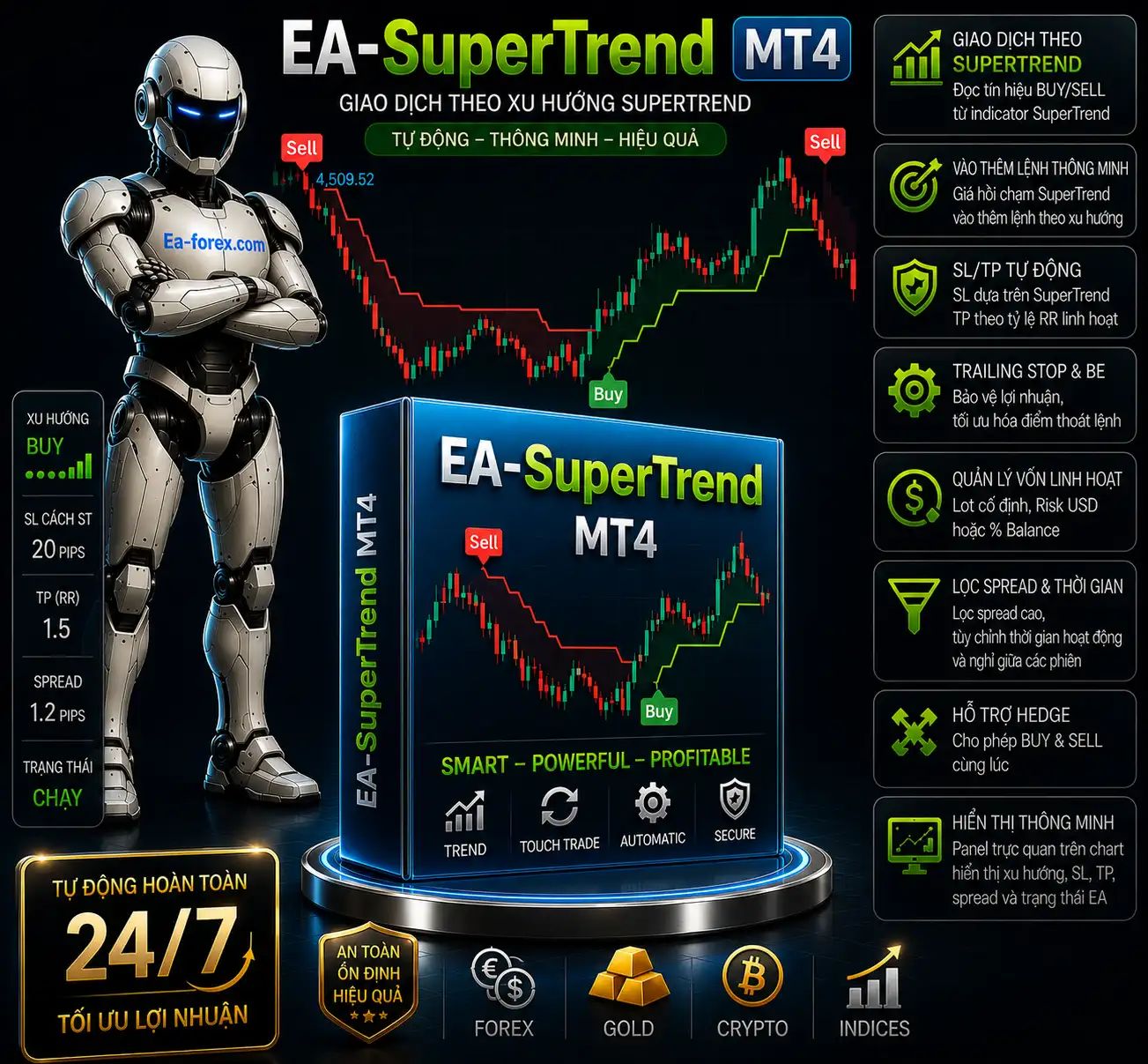 EA-SuperTrend-MT4