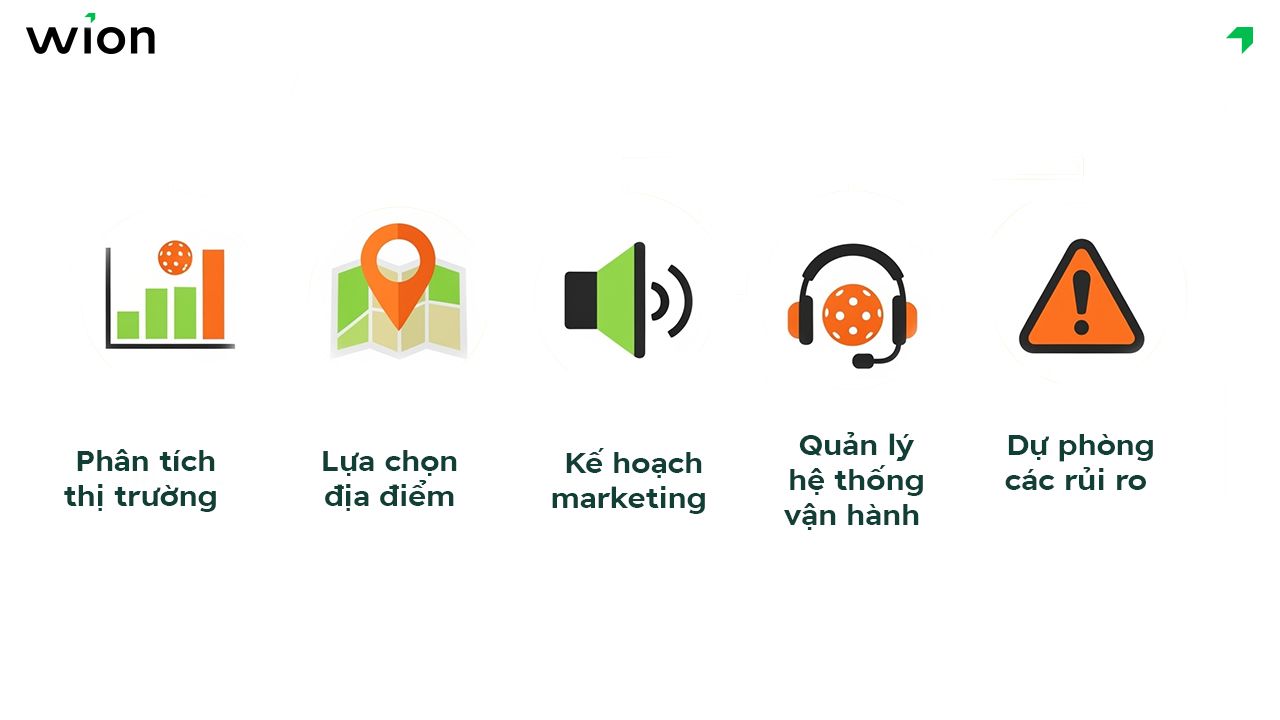 Bài toán kinh doanh sân Pickleball