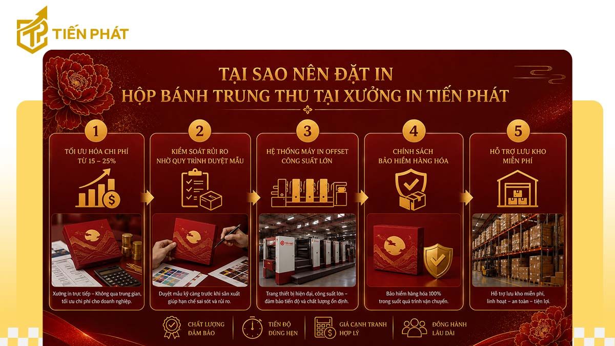 tai-sao-dat-in-hop-banh-trung-thu-tai-tien-phat