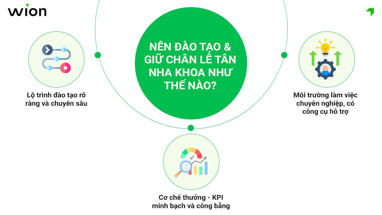 chu-phong-kham-nen-dao-tao-le-tan-nha-khoa-ntn