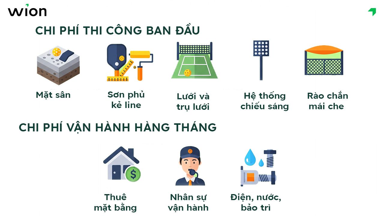 Chi phí đầu tư sân Pickleball