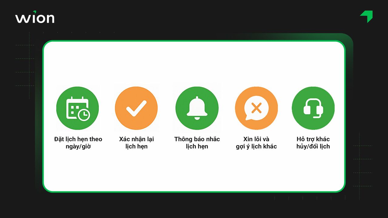 Mẫu kịch bản Chatbot quản lý lịch hẹn spa