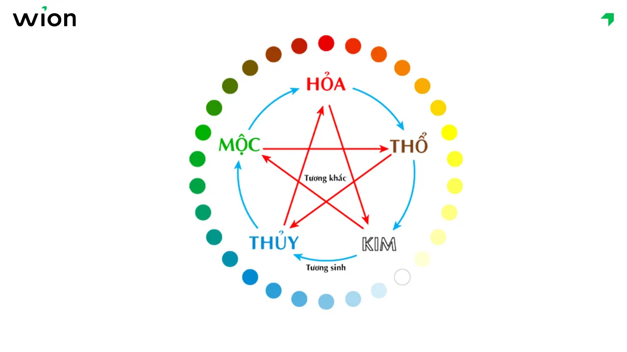 Đặt tên spa hay cho người mệnh Kim, Mộc, Thủy, Hỏa, Thổ