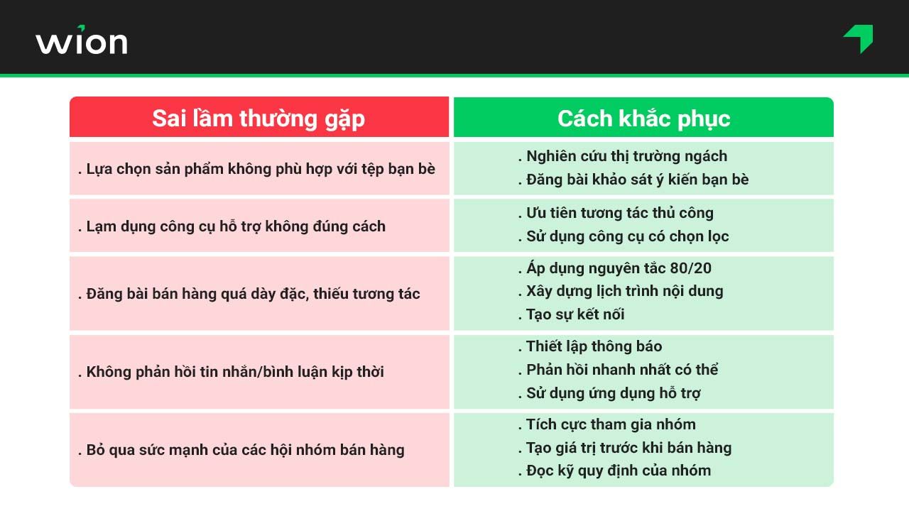 Rút kinh nghiệm từ sai lầm thường gặp khi bán hàng trên Facebook cá nhân