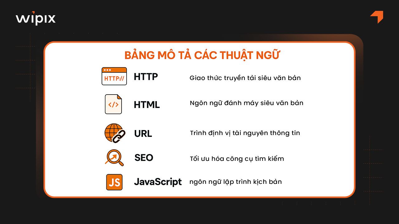 Các thuật ngữ phổ biến liên quan đến World Wide Web