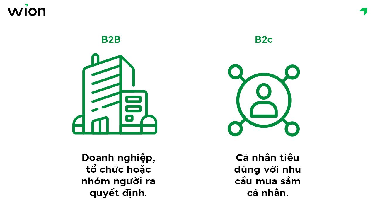 Phân biệt phễu Marketing B2B và B2C