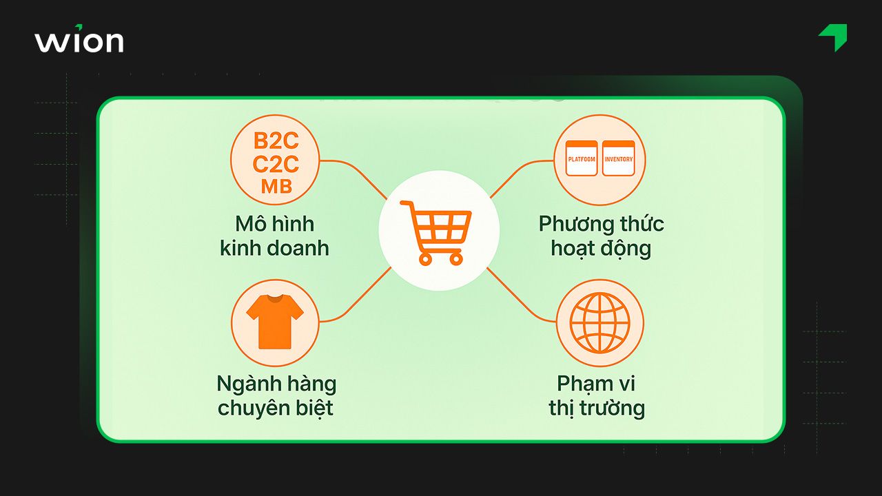 Các sàn TMĐT Hàn Quốc