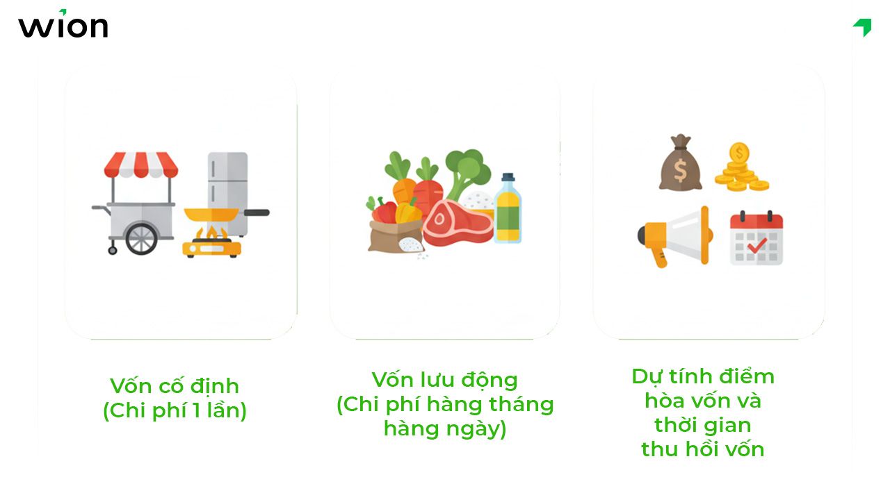 Chi phí bán đồ ăn sáng mang đi