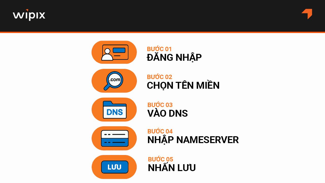 Trỏ tên miền bằng Nameserver (NS)