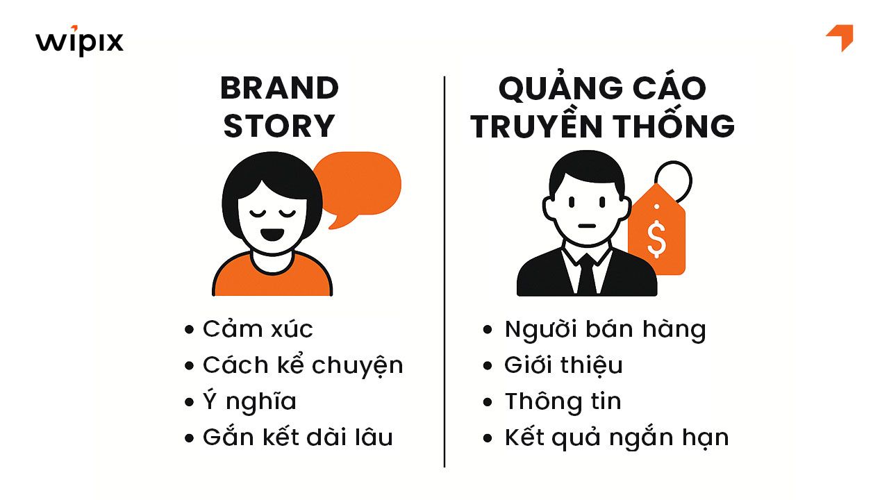 Sự khác biệt giữa Brand Story và Quảng cáo/Tiếp thị truyền thống