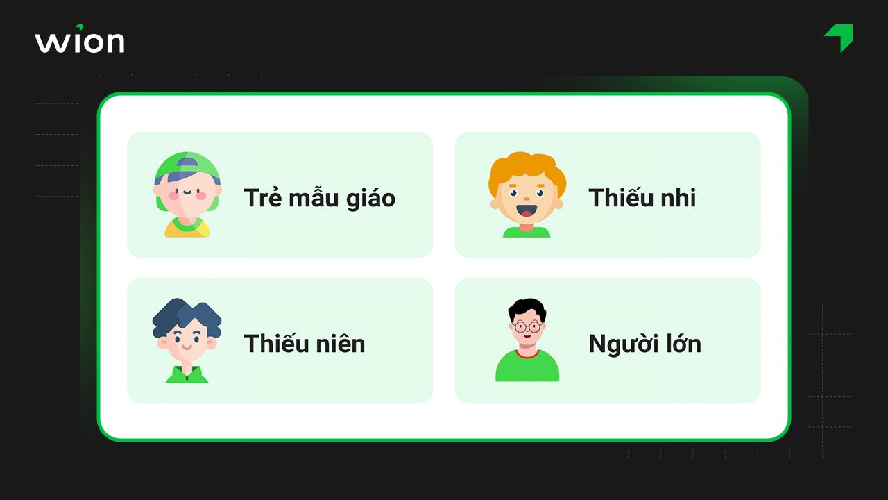 Kịch bản Chatbot tư vấn theo độ tuổi