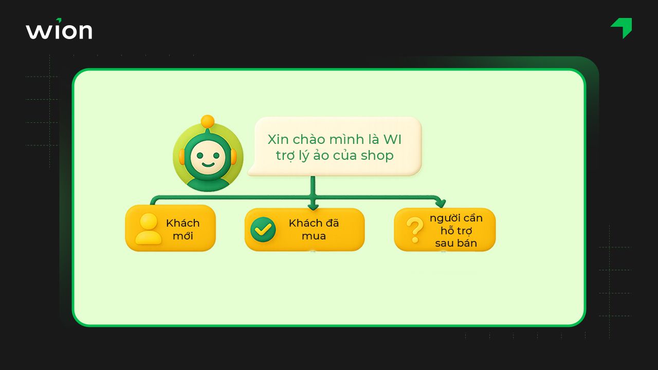 Xây dựng kịch bản Chatbot Facebook phù hợp