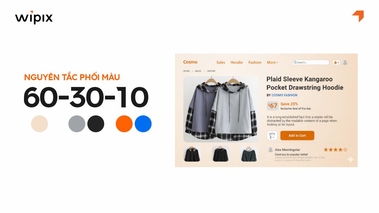 Quy tắc 60–30–10