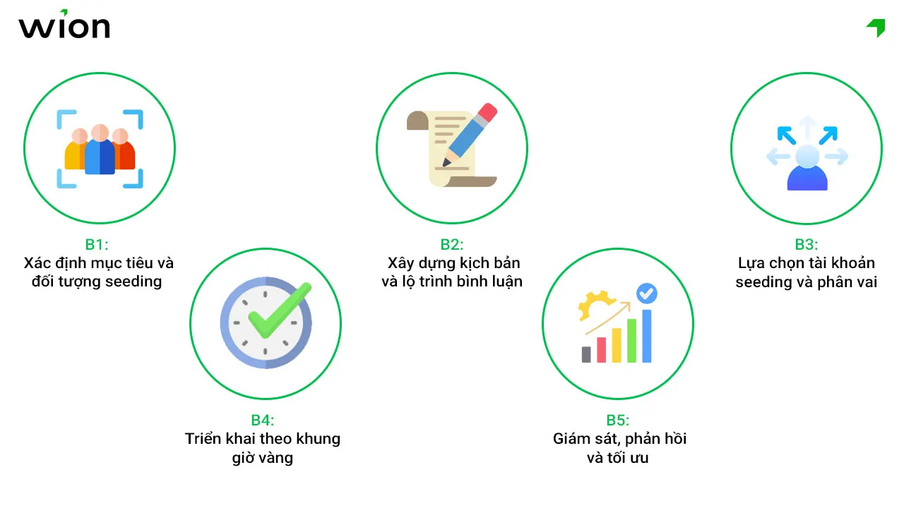 xay-dung-kich-ban-seeding-zalo