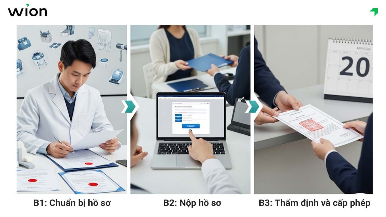 Quy trình xin cấp giấy chứng nhận đủ điều kiện sản xuất răng giả