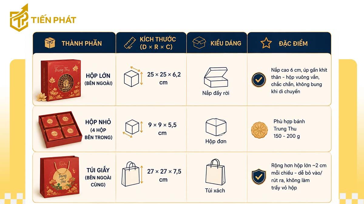 thiet-ke-hop-trung-thu-vua-van-nhieu-dong-banh